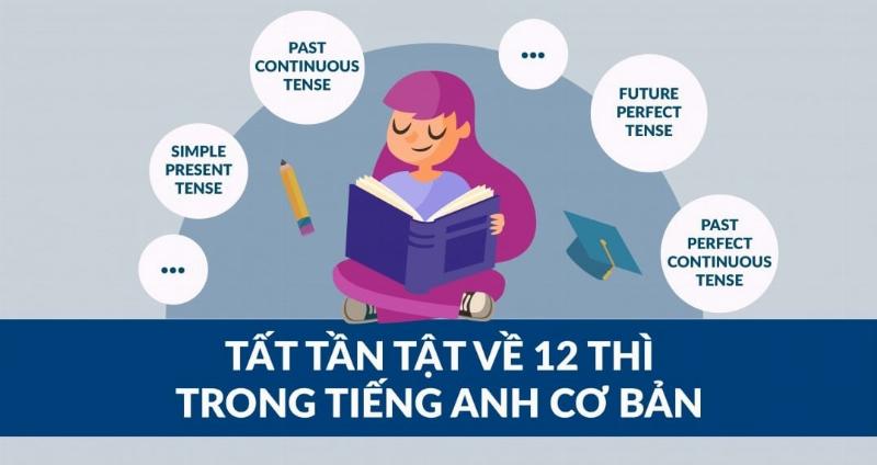 Biểu đồ minh họa cấu trúc as soon as với các thì quá khứ đơn và quá khứ hoàn thành